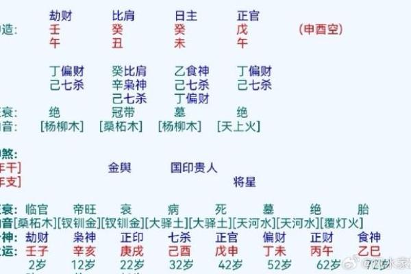 生辰八字五行查询免费 生辰八字解析免费
