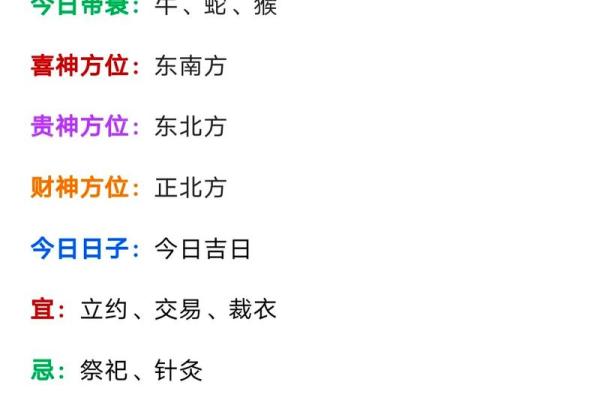 3月15日开业吉时