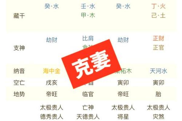 夫妻宫相害会发生什么 夫妻宫相害的影响与化解方法详解