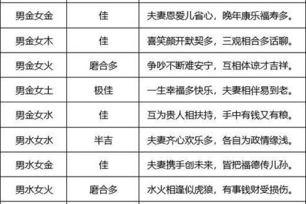 结婚八字配对免费测试_结婚生辰八字配对测试免费