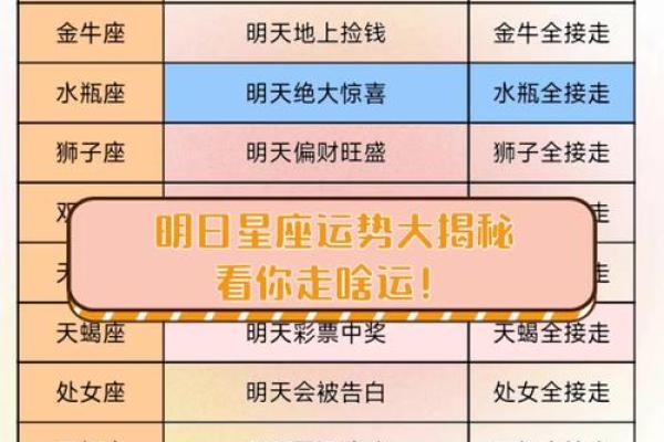 十二星座运势明天_明日十二星座运势大揭秘谁将迎来好运