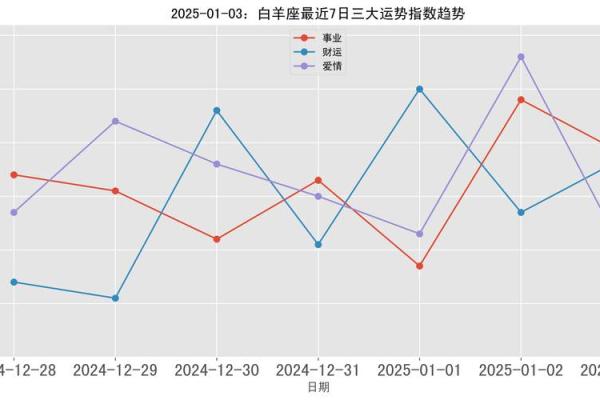 2025年4月9日白羊座今日运势第一星座网(白羊座今日运势2020.4月.12日)