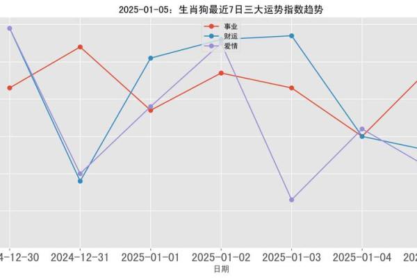 82年属狗人在2025年的全年运势 2025年属狗人全年运势解析82年出生者运程详解
