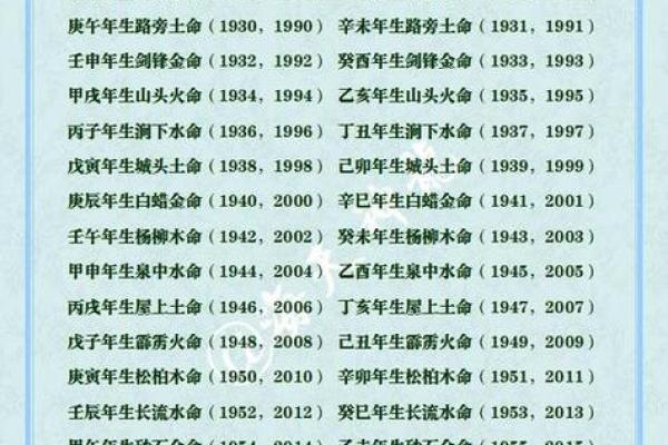 生辰八字查五行属性揭秘你的命理五行归属