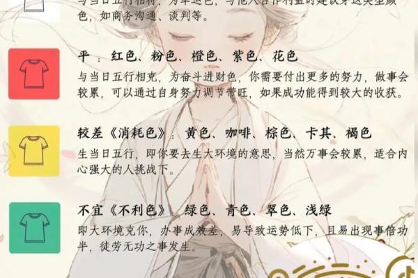 2025年3月24日每日五行穿衣