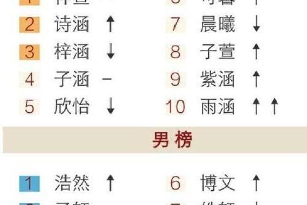 姓名免费测试两人姻缘_两人姓名测姻缘 免费测试