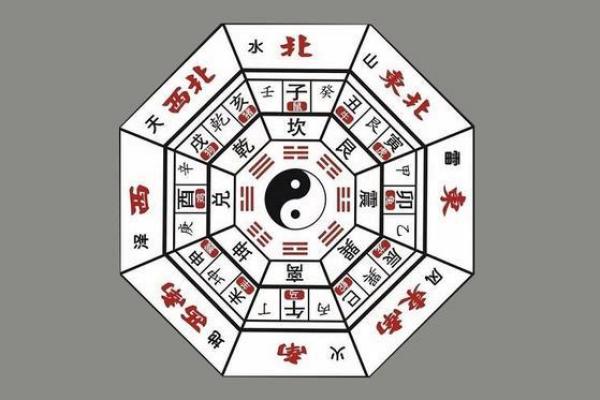 今日财位打麻将最佳方位