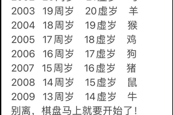 90后属鸡的今年多少岁 90后属鸡今年多大2023年最新年龄计算指南