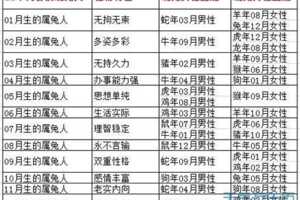 属兔的婚配最佳配对 属兔的婚配最佳配对禁忌