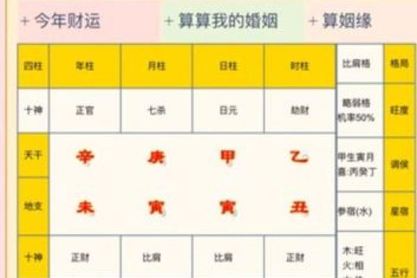 夫妻宫天哭是什么意思 夫妻宫天哭星