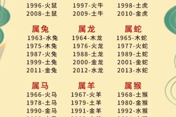 五行查询生辰八字查五行_五行查询生辰八字查五行免费 五行查询生辰八字查五行_五行查询生辰八字查五行免费