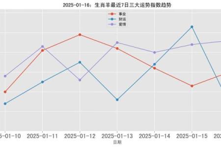 2025年属羊人全年运势解析1979年出生者必看