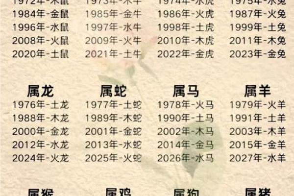 70狗五行属木还是水 70年属狗缺什么五行