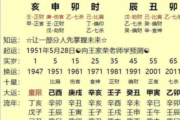 免费八字四柱排盘_免费八字四柱排盘详解