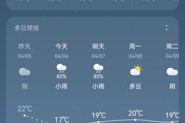 清明节2021年4月4日天气预报