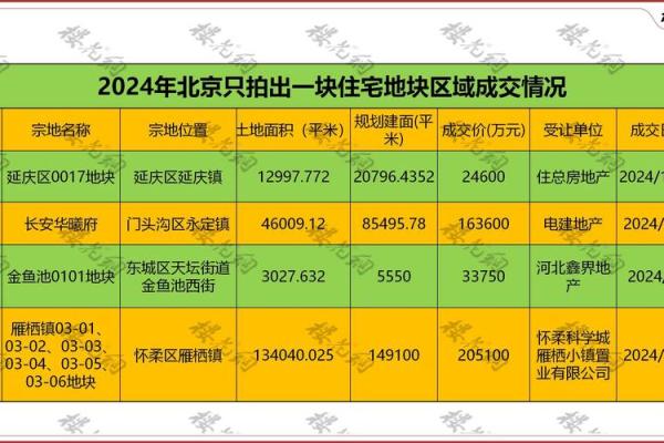 2021年4月26日可以动土吗