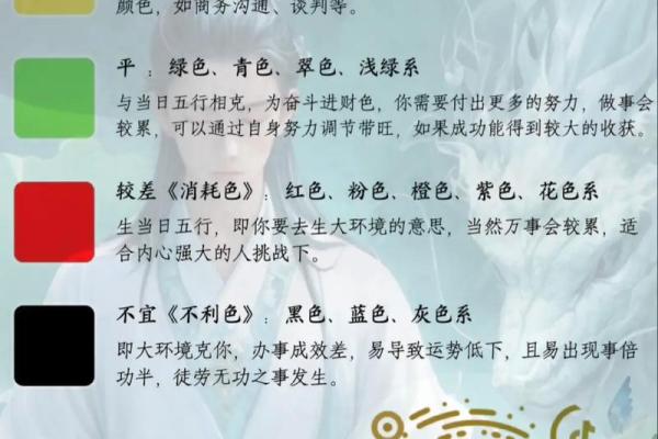 2025年3月27日五行穿衣指南