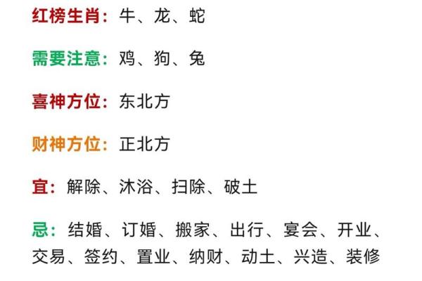 2021年4月最佳动土日期