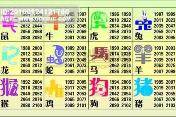 花开回春又一年是什么生肖