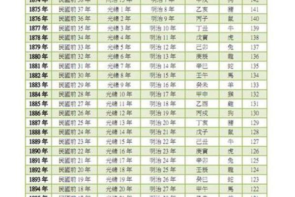 属猪多大2025年虚岁了 2025年属猪人虚岁计算及年龄解析
