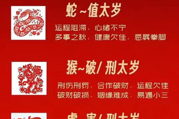 五体投地是什么生肖