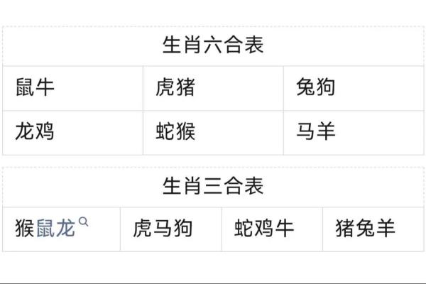 天各一方打一个生肖