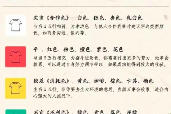 2025年3月23日五行穿衣指南