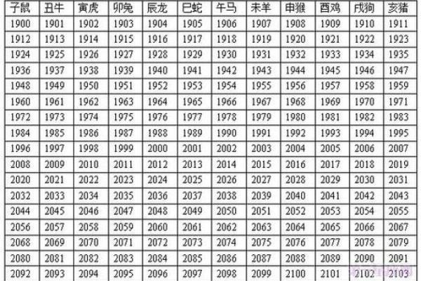 属鸡的2025今年多大了 属鸡的2025年虚岁多少