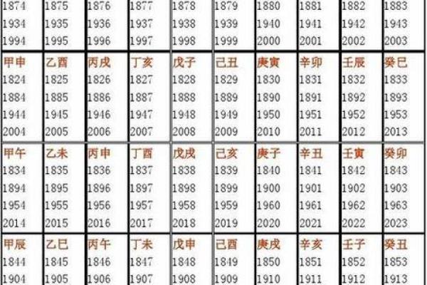 生辰八字查五行缺失 生辰八字查五行缺失木该什么取名