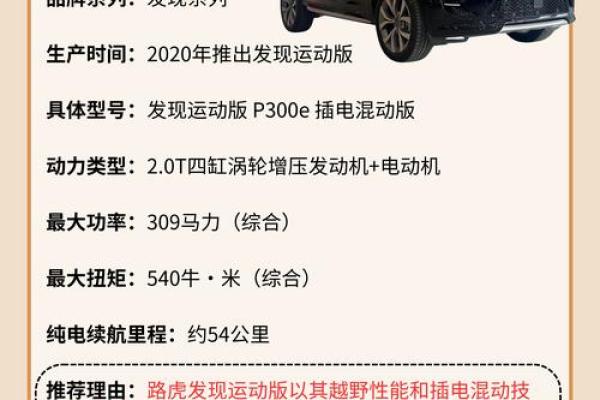 2030年汽车报价大全