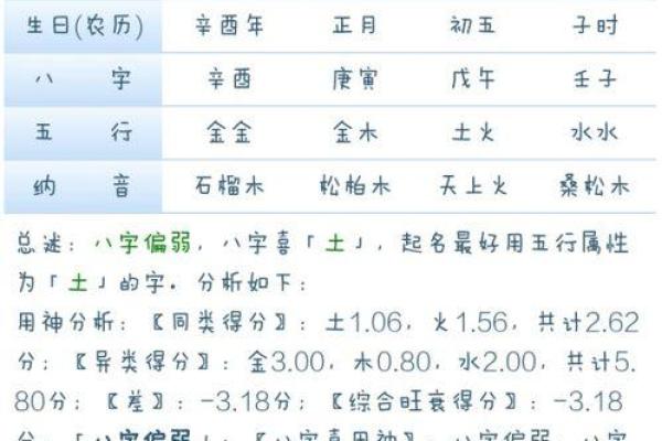 生辰八字五行缺什么查询 生辰八字五行缺什么快速查询方法全解析