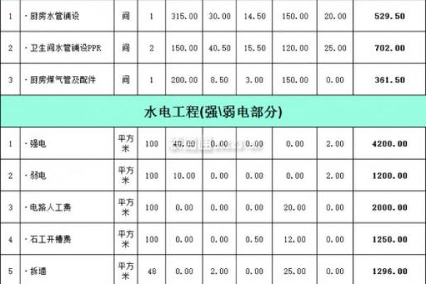 装修一般需要多少钱