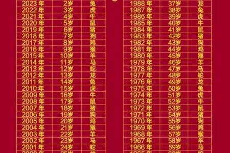 1966属马的2024虚岁多大 1966年属马人2024年虚岁多大年龄计算与运势解析