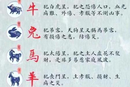 2021年公历四月份动土吉日