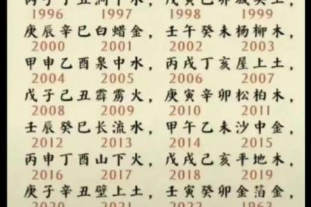 76年属龙2024年逐月运势详解每月运程全解析