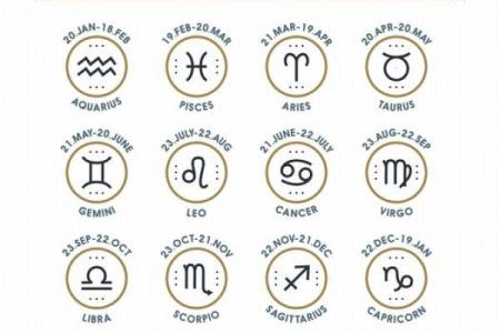 星座运势2023年运程每日查询 2023年星座每日运势查询全年运程精准解析指南