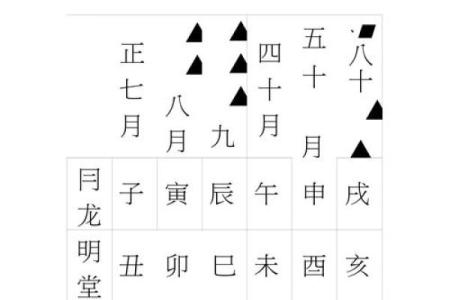 4月28日黄道吉日查询吉时