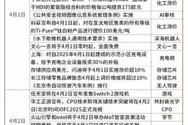 2025年4月日历表