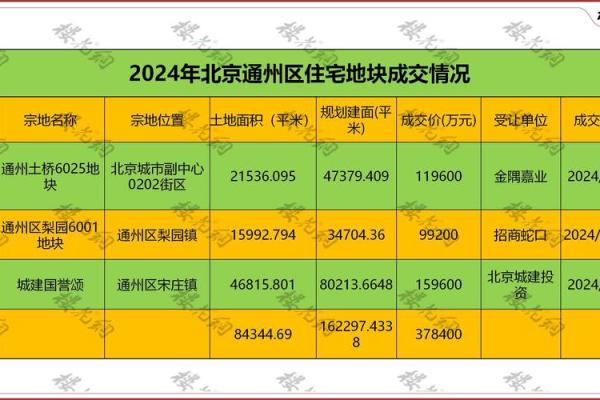 2021年4月几号可以动土