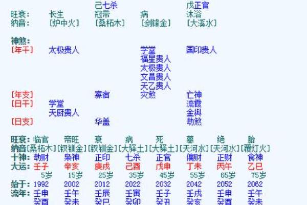 免费测试八字命格_免费测试八字命格揭秘你的命运走向