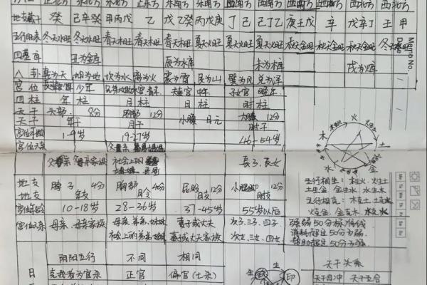 八字看结婚流年 八字看结婚流年揭秘最佳婚期与命运走向