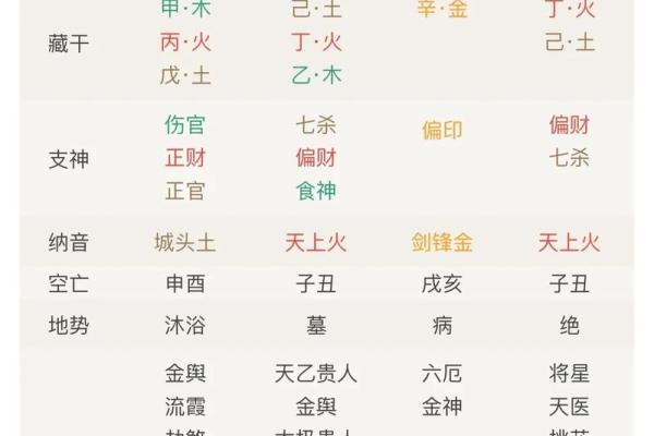 八字看结婚流年 八字看结婚流年揭秘最佳婚期与命运走向