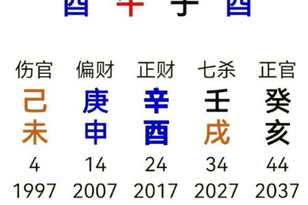 六月初八生辰八字 六月初八出生是什么命