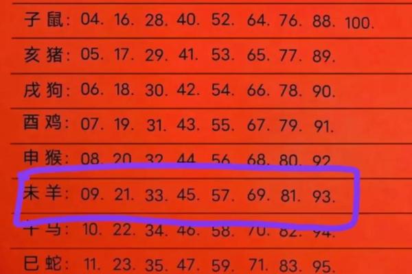 1991年属羊男2025年运势详解事业财运与感情走向