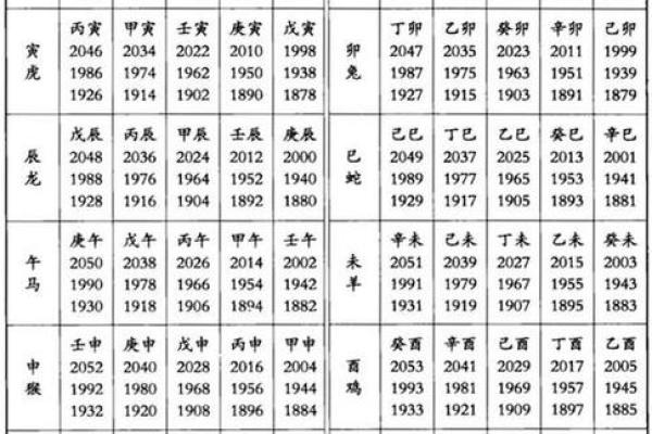 春种秋收生肖是什么