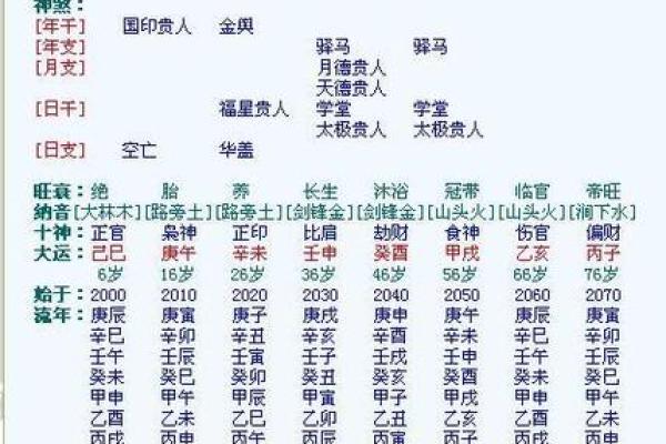 农历生辰八字查询表 农历生辰八字查询表精准测算你的命运密码