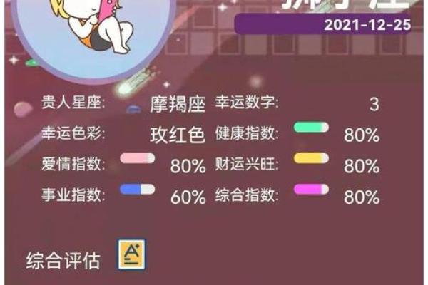 12星座年度运势_12星座2021年运程