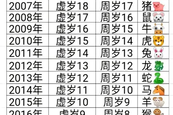 入地钻洞是什么生肖