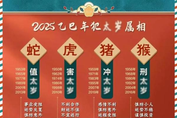 生肖羊今年多大年龄_十二生肖属羊的今年多大