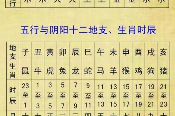 怎么算生辰八字 美国出生怎么算生辰八字